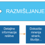 What do you need to know about your \”audience\” for a Facebook ad to be successful and your money \”well spent\”?